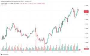 تحليل-GBPUSD-27-9-2024