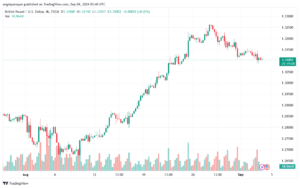 تحليل-GBPUSD-4-9-2024