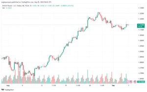 تحليل-GBPUSD-5-9-2024