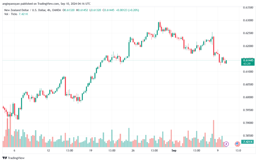 تحليل-NZDUSD-10-9-2024