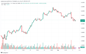 تحليل-NZDUSD-10-9-2024