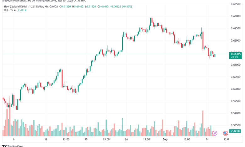 تحليل-NZDUSD-10-9-2024