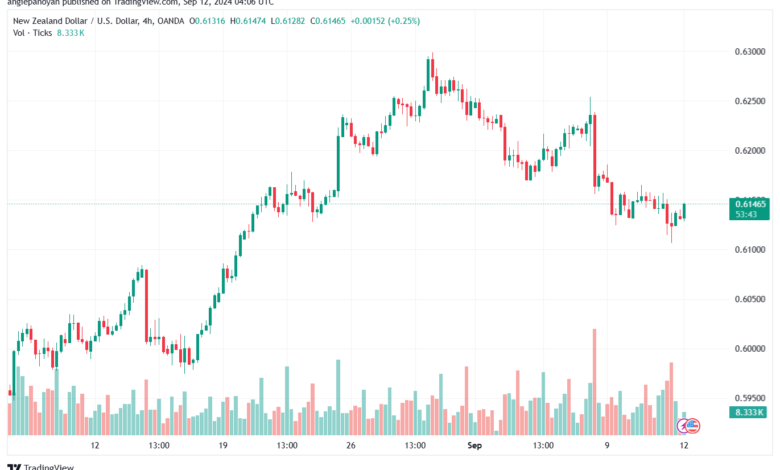 تحليل-NZDUSD-12-9-2024