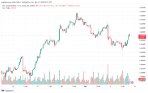 تحليل-NZDUSD-13-9-2024