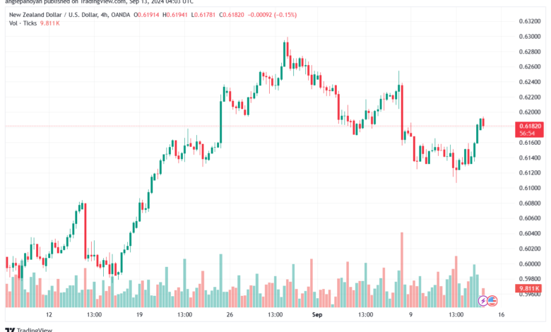 تحليل-NZDUSD-13-9-2024