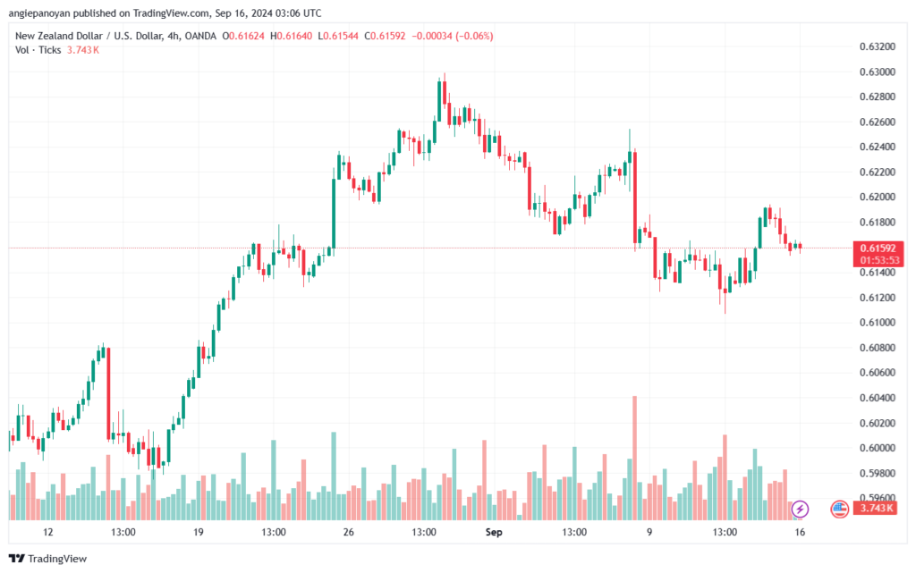 تحليل-NZDUSD-16-9-2024