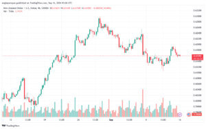 تحليل-NZDUSD-16-9-2024