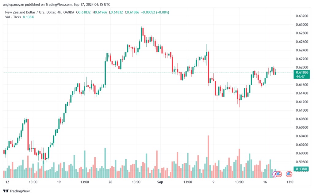 تحليل-NZDUSD-17-9-2024