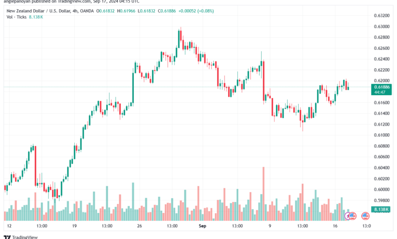 تحليل-NZDUSD-17-9-2024