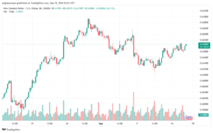 تحليل-NZDUSD-18-9-2024