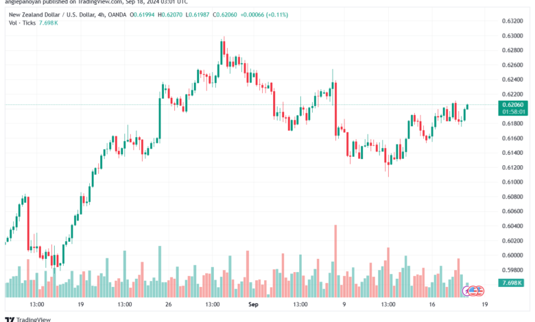 تحليل-NZDUSD-18-9-2024