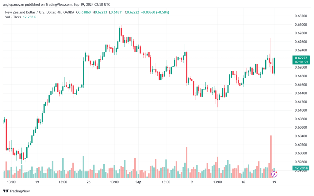 تحليل-NZDUSD-19-9-2024