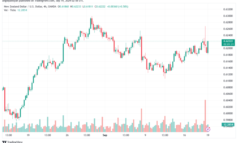 تحليل-NZDUSD-19-9-2024