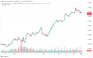 تحليل-NZDUSD-2-9-2024