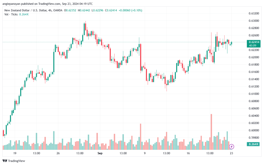 تحليل-NZDUSD-23-9-2024