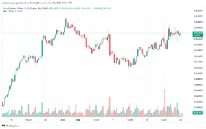 تحليل-NZDUSD-23-9-2024