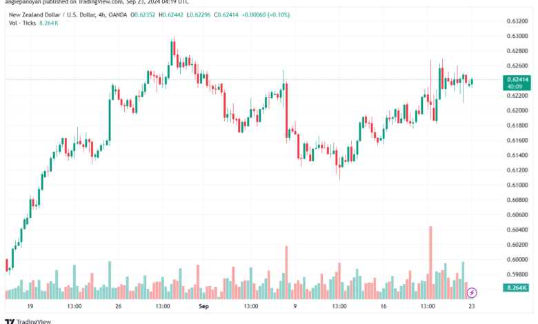 تحليل-NZDUSD-23-9-2024