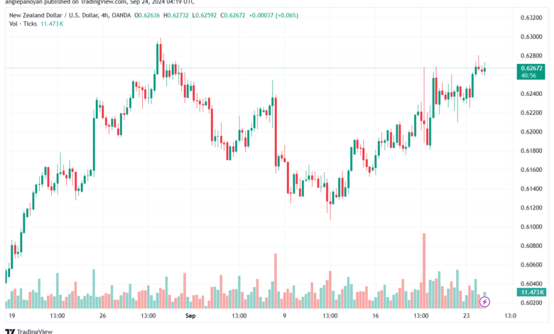 تحليل-NZDUSD-24-9-2024