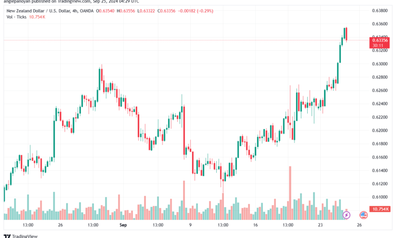 تحليل-NZDUSD-25-9-2024
