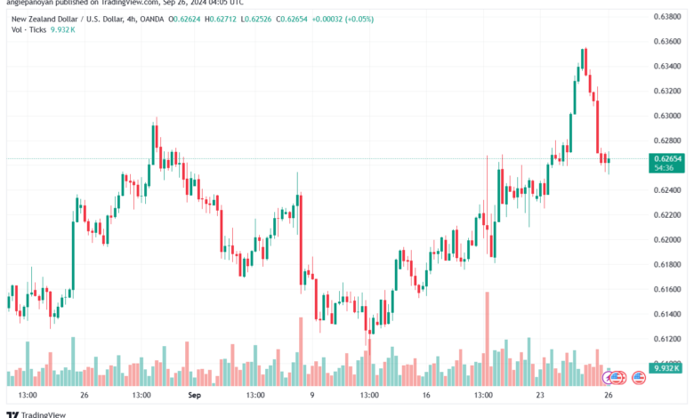 تحليل-NZDUSD-26-9-2024