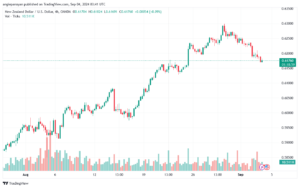 تحليل-NZDUSD-4-9-2024