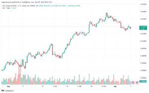 تحليل-NZDUSD-5-9-2024