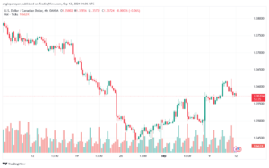 تحليل-USDCAD-12-9-2024