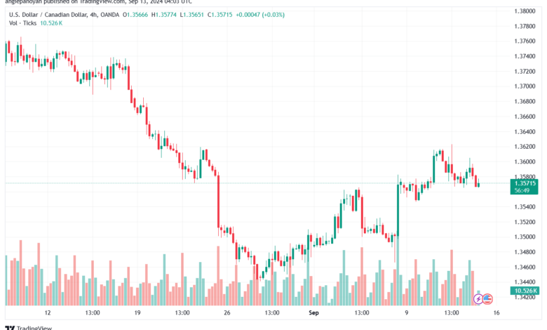 تحليل-USDCAD-13-9-2024