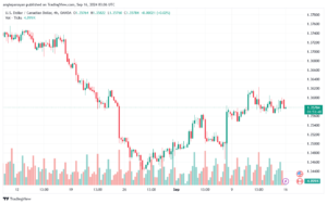 تحليل-USDCAD-16-9-2024