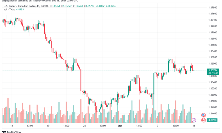 تحليل-USDCAD-16-9-2024