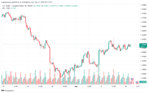 تحليل-USDCAD-17-9-2024