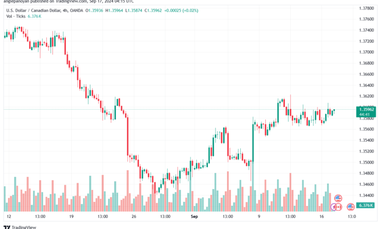 تحليل-USDCAD-17-9-2024