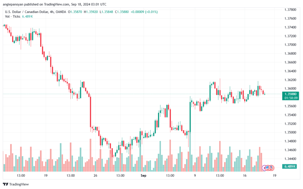 تحليل-USDCAD-18-9-2024