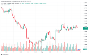 تحليل-USDCAD-18-9-2024