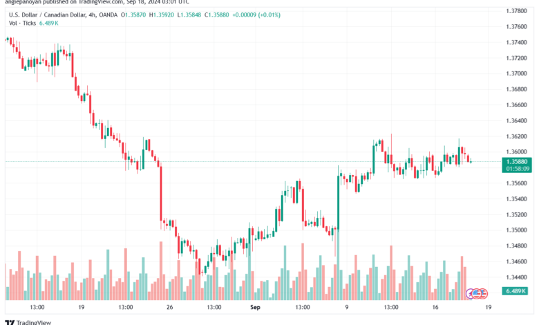 تحليل-USDCAD-18-9-2024