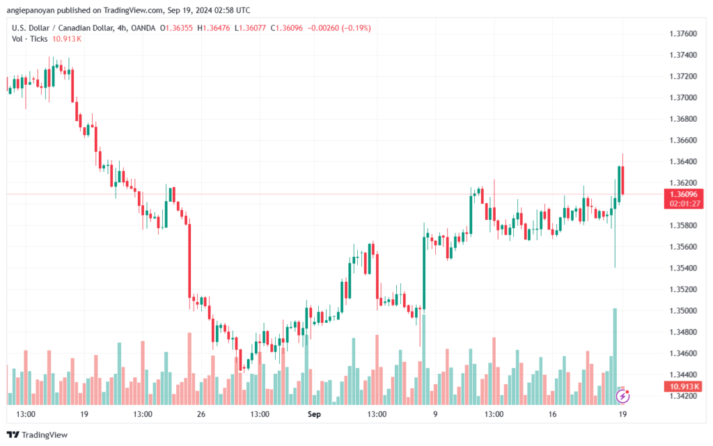 تحليل-USDCAD-19-9-2024