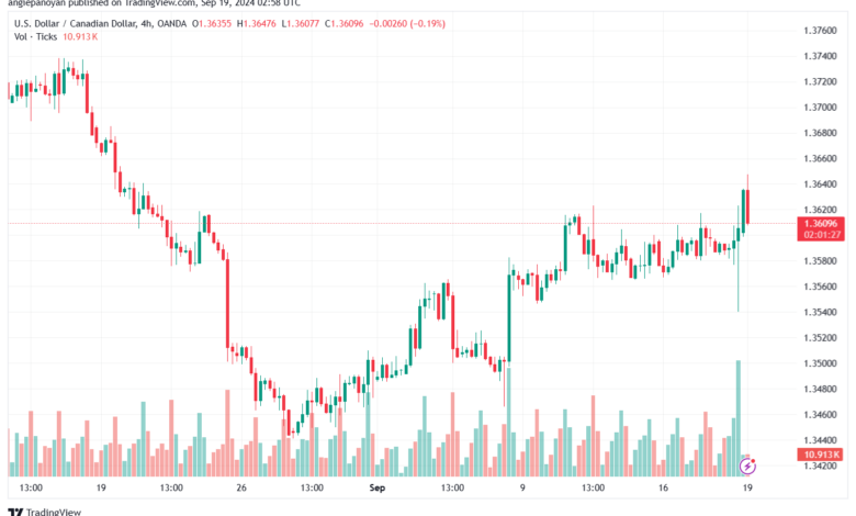 تحليل-USDCAD-19-9-2024