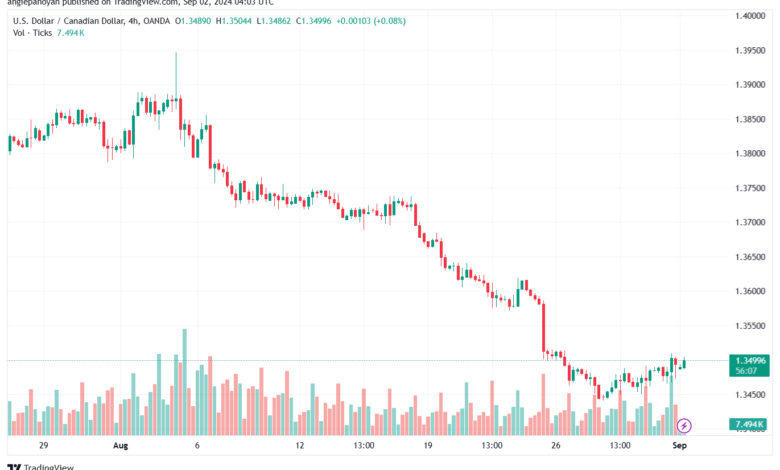 تحليل-USDCAD-2-9-2024