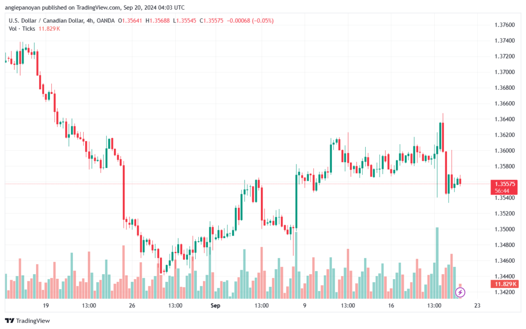 تحليل-USDCAD-20-9-2024