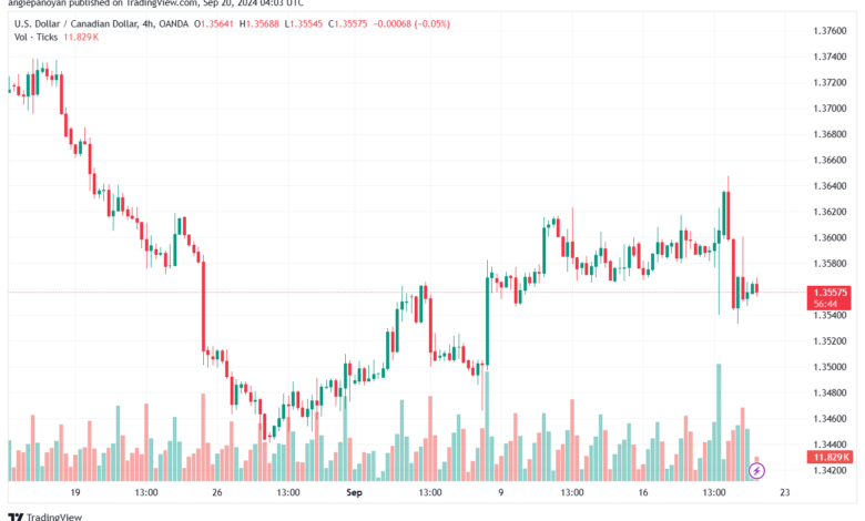 تحليل-USDCAD-20-9-2024