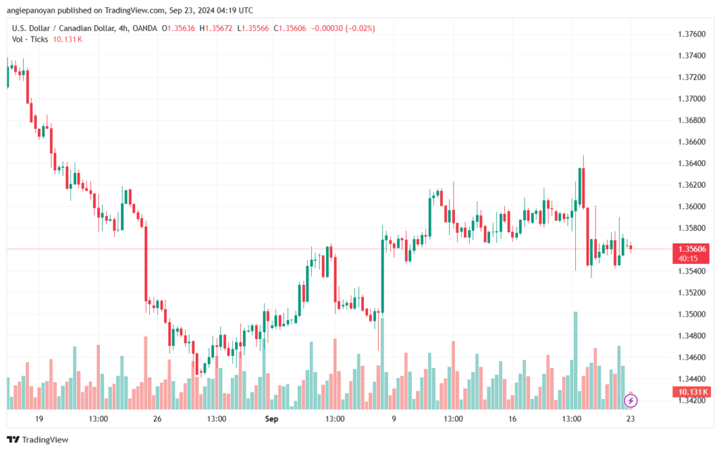 تحليل-USDCAD-23-9-2024
