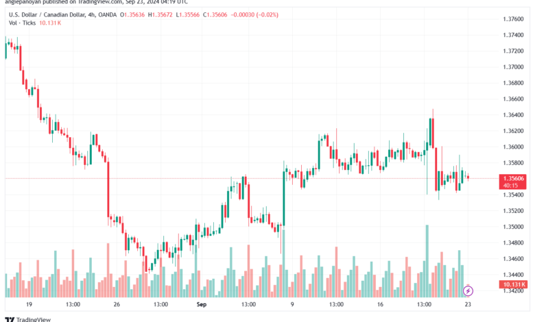 تحليل-USDCAD-23-9-2024