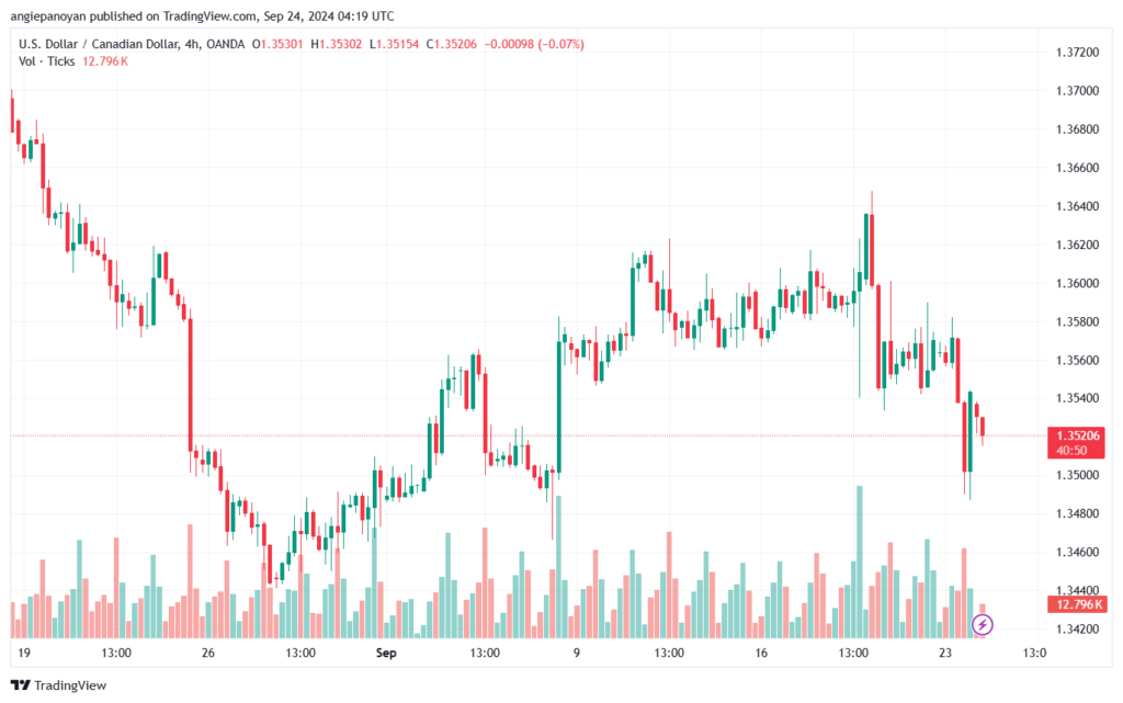 تحليل-USDCAD-24-9-2024