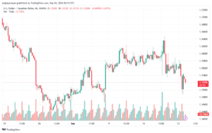 تحليل-USDCAD-24-9-2024