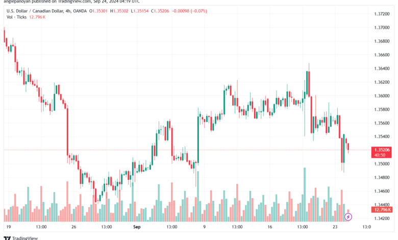 تحليل-USDCAD-24-9-2024