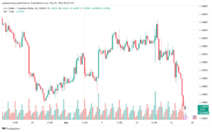 تحليل-USDCAD-25-9-2024