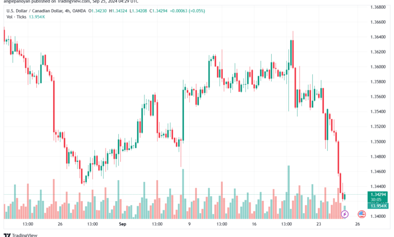 تحليل-USDCAD-25-9-2024