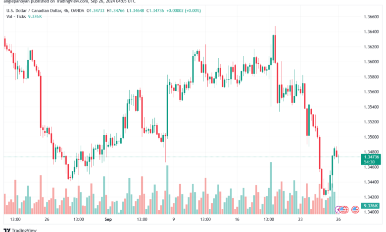 تحليل-USDCAD-26-9-2024