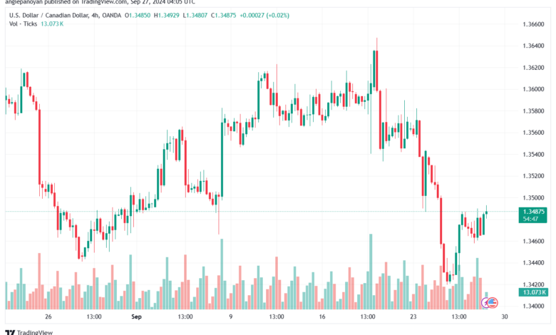 تحليل-USDCAD-27-9-2024