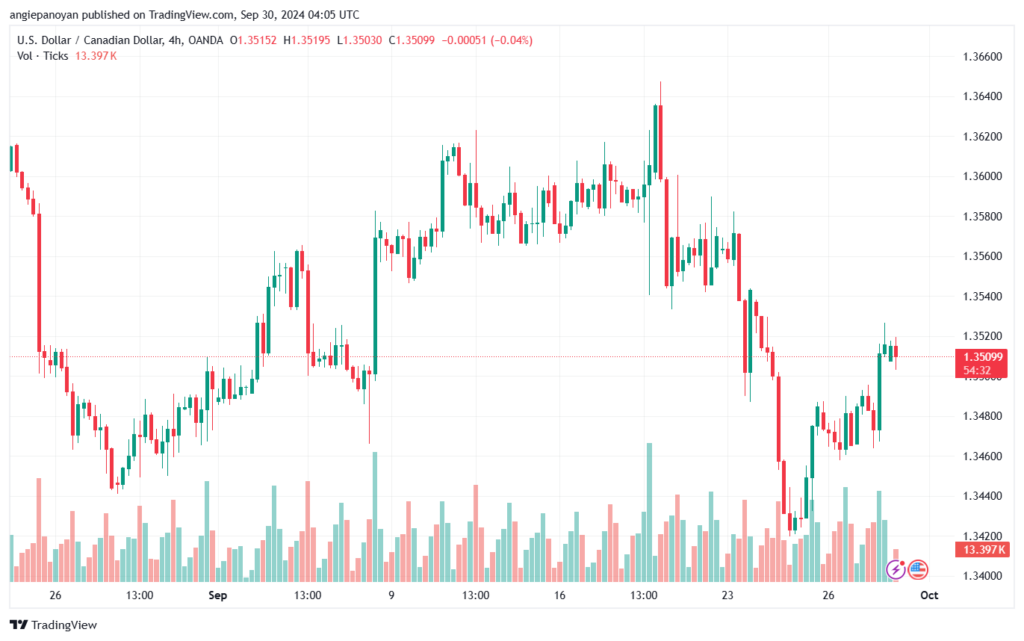 تحليل-USDCAD-30-9-2024